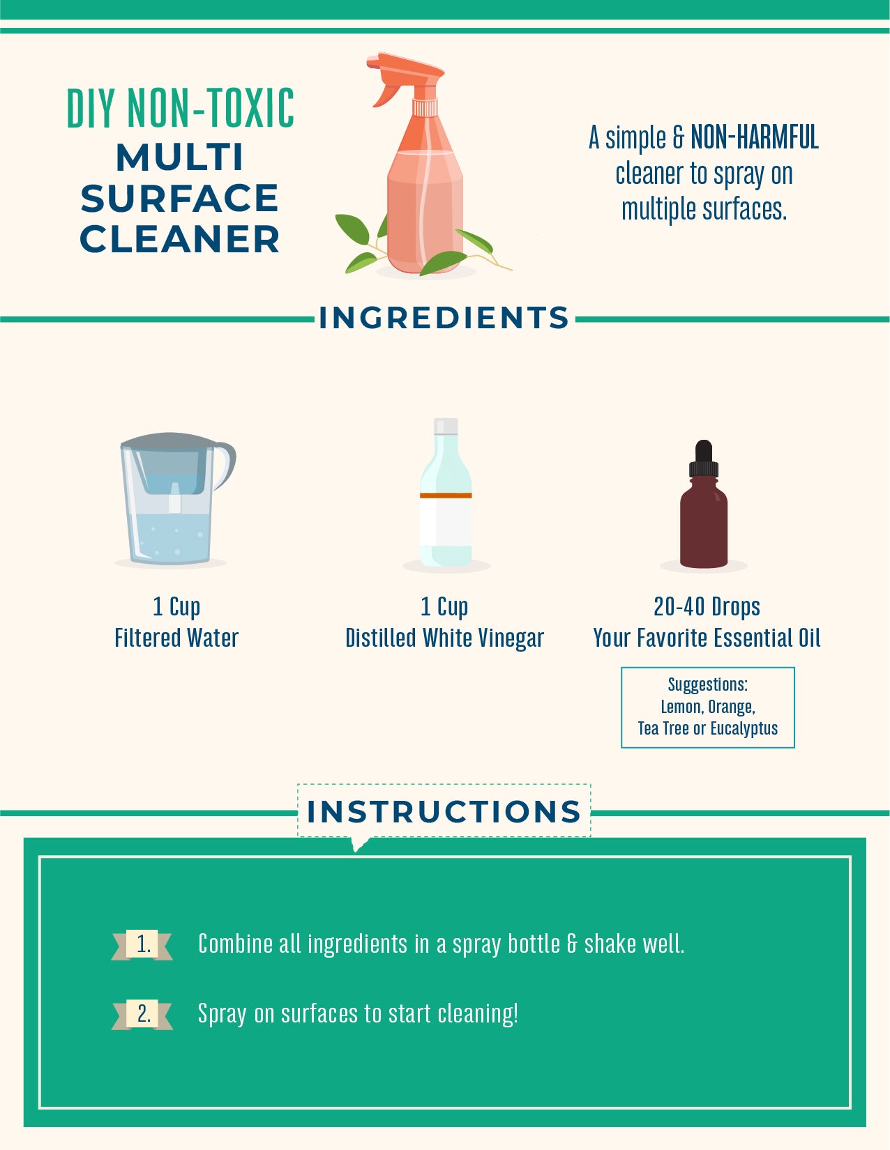 DIY Non-Toxic Multi-Surface Cleaner Recipe Card