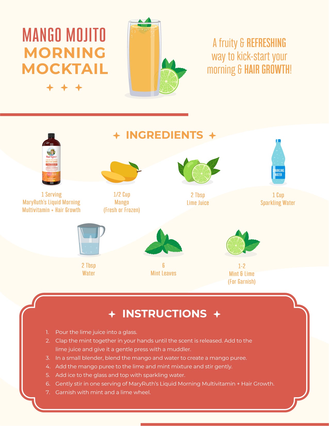 Mango Mojito Morning Mocktail Recipe Card
