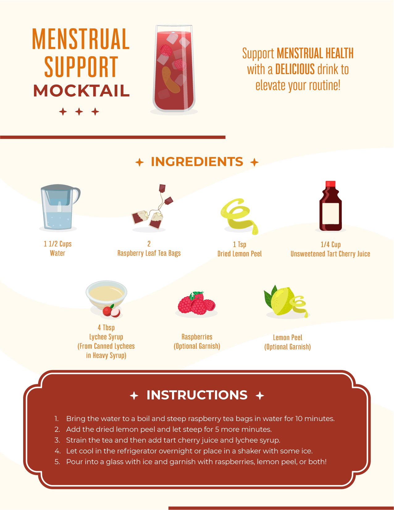 Menstrual Support Mocktail Recipe Card