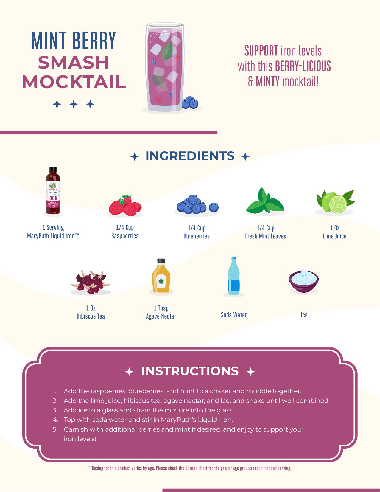 Mint Berry Smash Mocktail Recipe Card