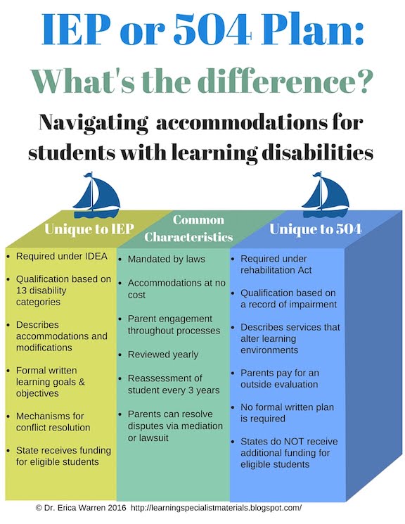 what is 504 plan in education