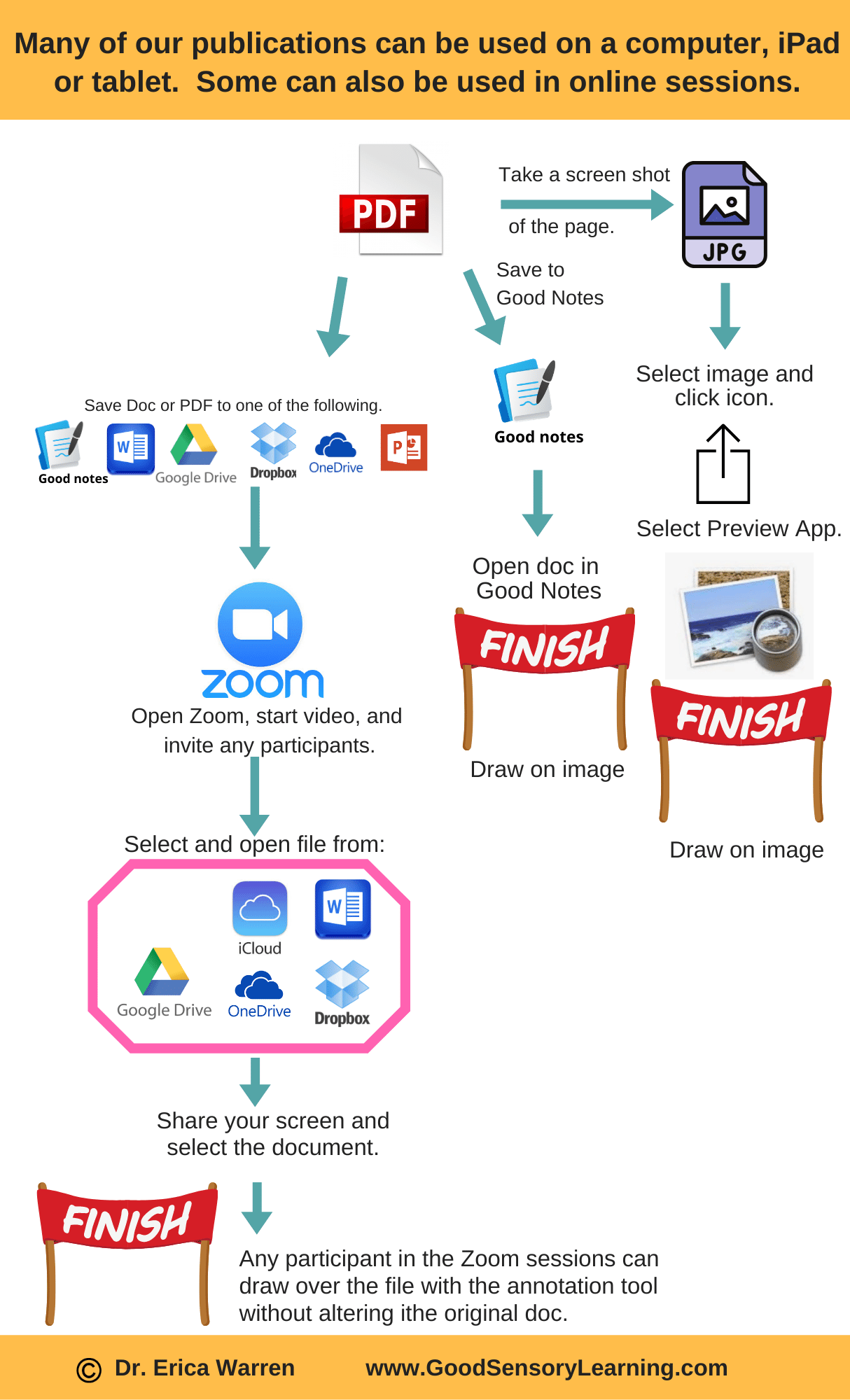 how to use a PDF on a computer or tablet