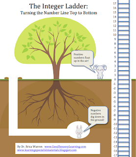 The Integer Ladder