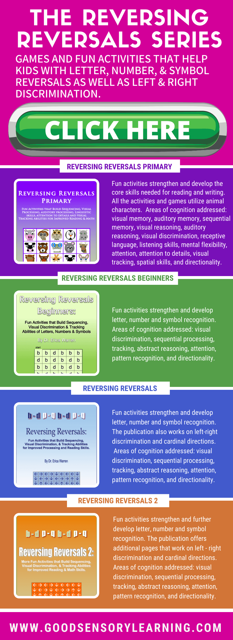 colorful infographic of the reversing reversals series