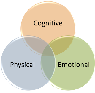 causes of labored reading