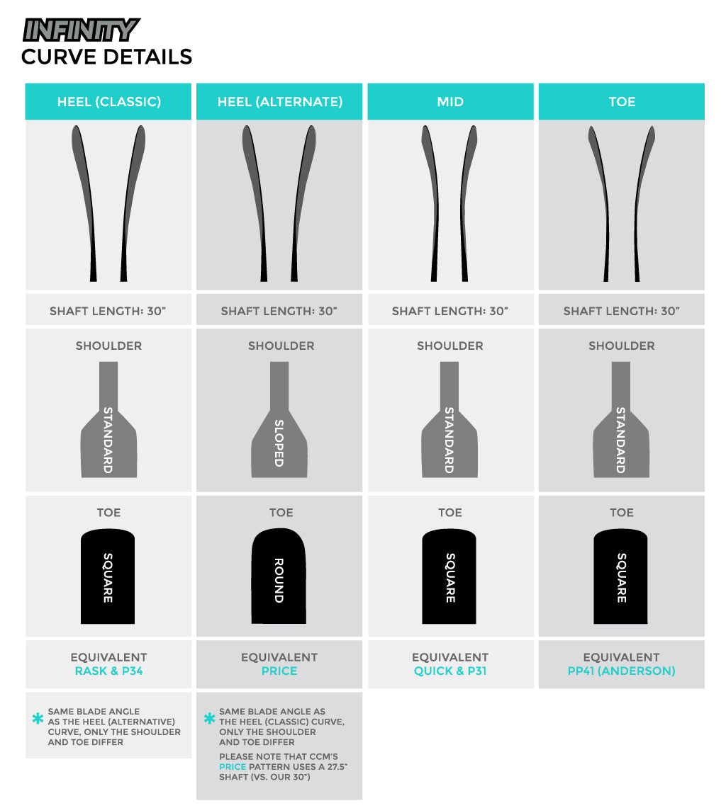 Curve Pattern Chart