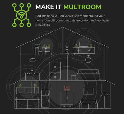 audioengine a1-mr multiroom wi-fi music system melbourne hi fi3