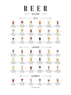 Beer guide - Plakat - Plakatbar.no