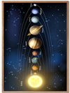 Plakat med solsystemet - Plakatbar.no