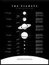 The planets - plakat med fakta om planetene - Plakatbar.no