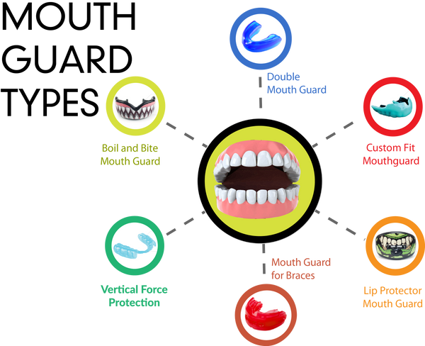 Types Of Mouth Guards Damage Control Mouthguards