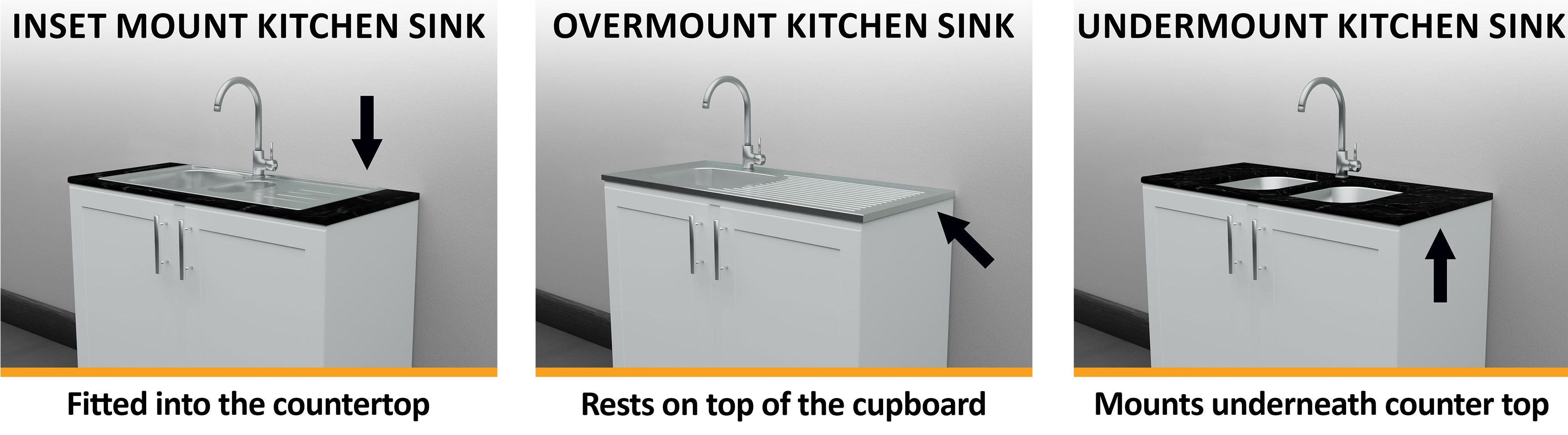 The difference between overmount, undermount and inset sinks. 