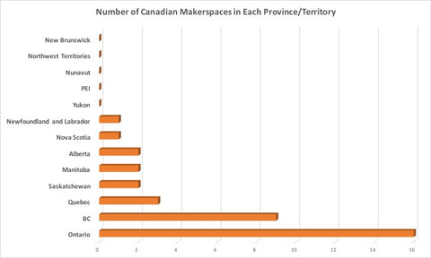 Canadian Makerspaces Distribution
