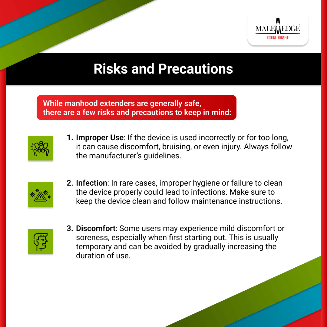 Risks and Precautions