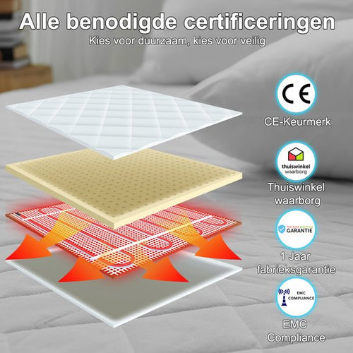 Couverture électrique Sanbo - Sécurité lave-linge - Sous-couverture - 150 x 80 cm - 7 niveaux - Avec élastiques de coin - 1 personne - 0c7ae7471114d9c7f221f78c275528d5927bd09c_Enriched_product_image_56848015-ed95-44f4-a9e1-6e370c99b9e1