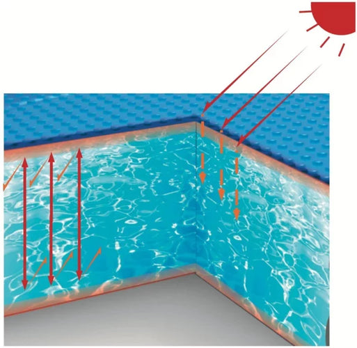 Couverture solaire pour piscines Ø 360cm Prompt Set - 273dd23c6ca87212c733f834b7192d3b33e9ea56_avenli_solarabdeckplane_fuer_360cm_prompt_set_quick_up_pools_2