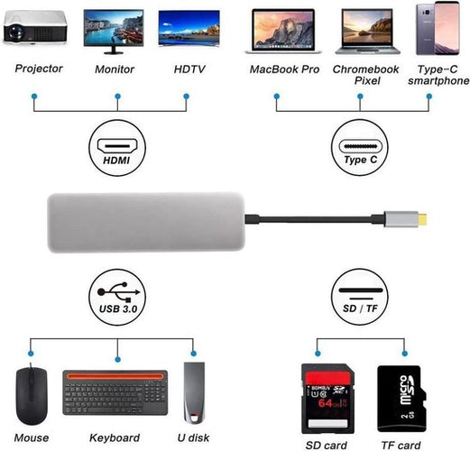 Hub USB C 5-en-1 - USB-C - USB 3.0 - SD et MIcro SD - 463a0d707061f90b88fc0e0e022288d481983c0a_Enriched_product_image