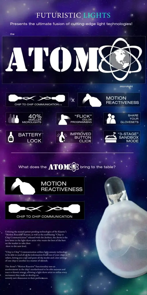Atom C2C LED Light Gloves Overview Page 1