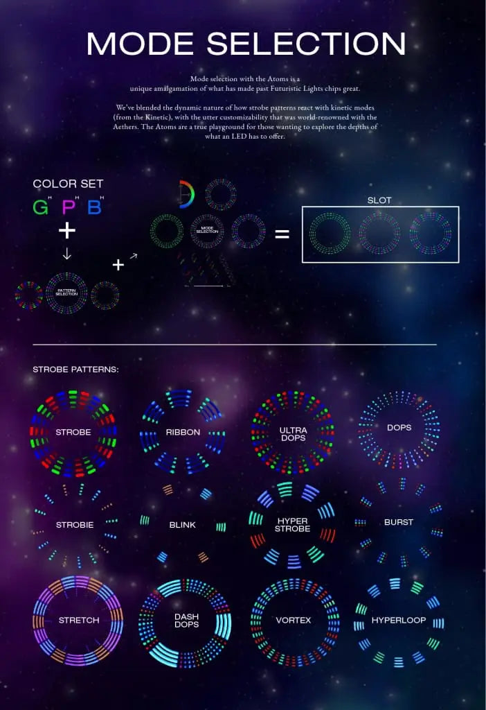 Atom C2C LED Light Gloves Overview Page 4