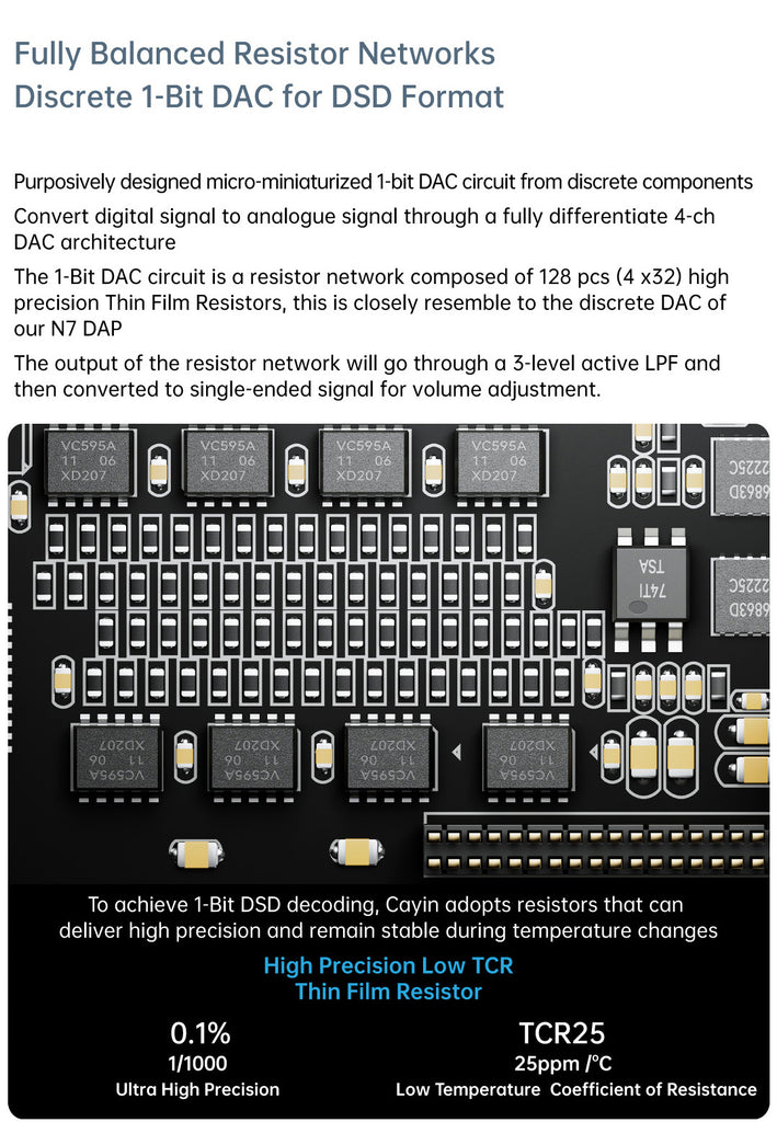 Cayin RU7 Dongle DAC - MusicTeck