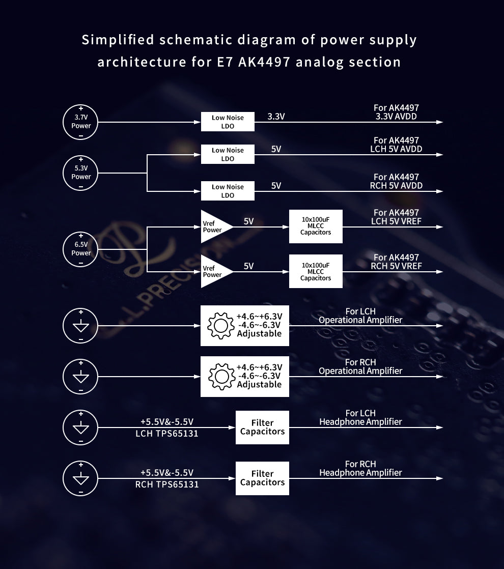 Luxury Precision  E7, the new 7 series modular flagship DAP - MusicTeck