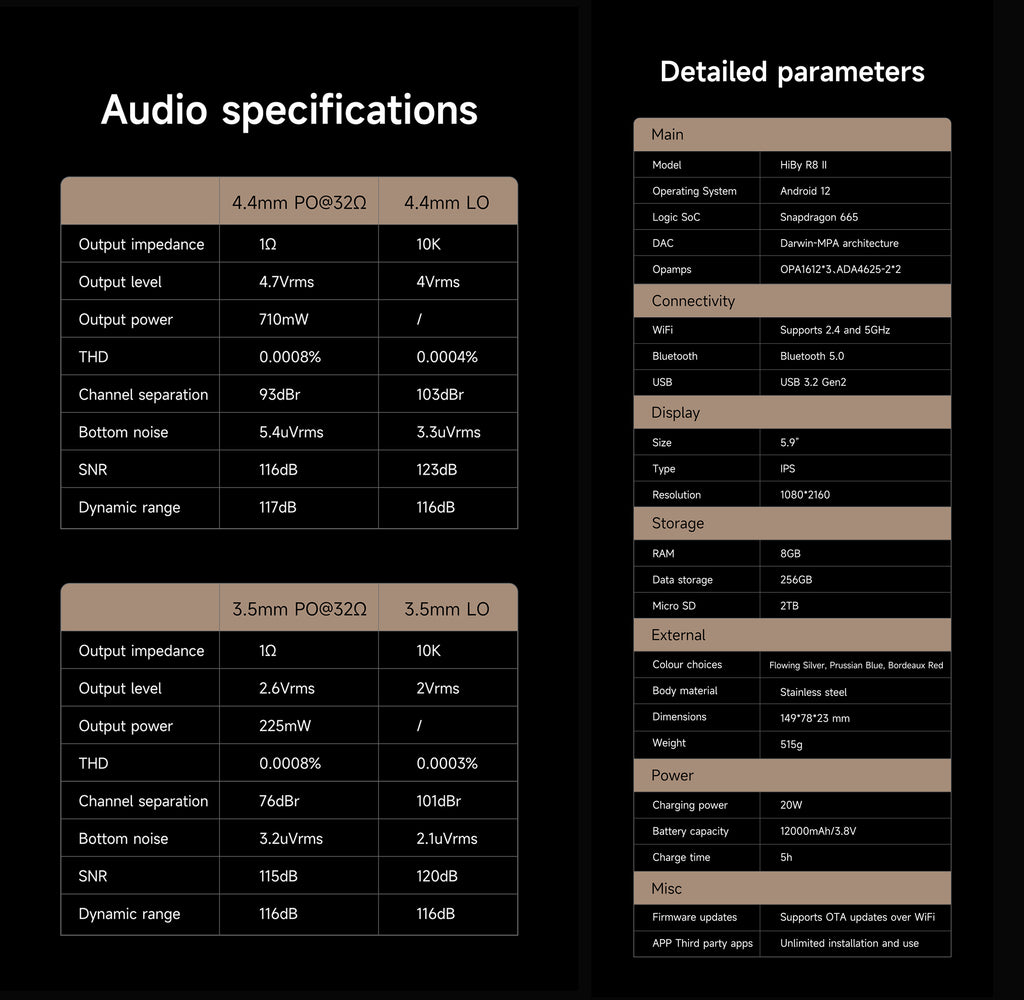 HiBy R8 II - Hi-End Android Digital Audio Player - MusicTeck