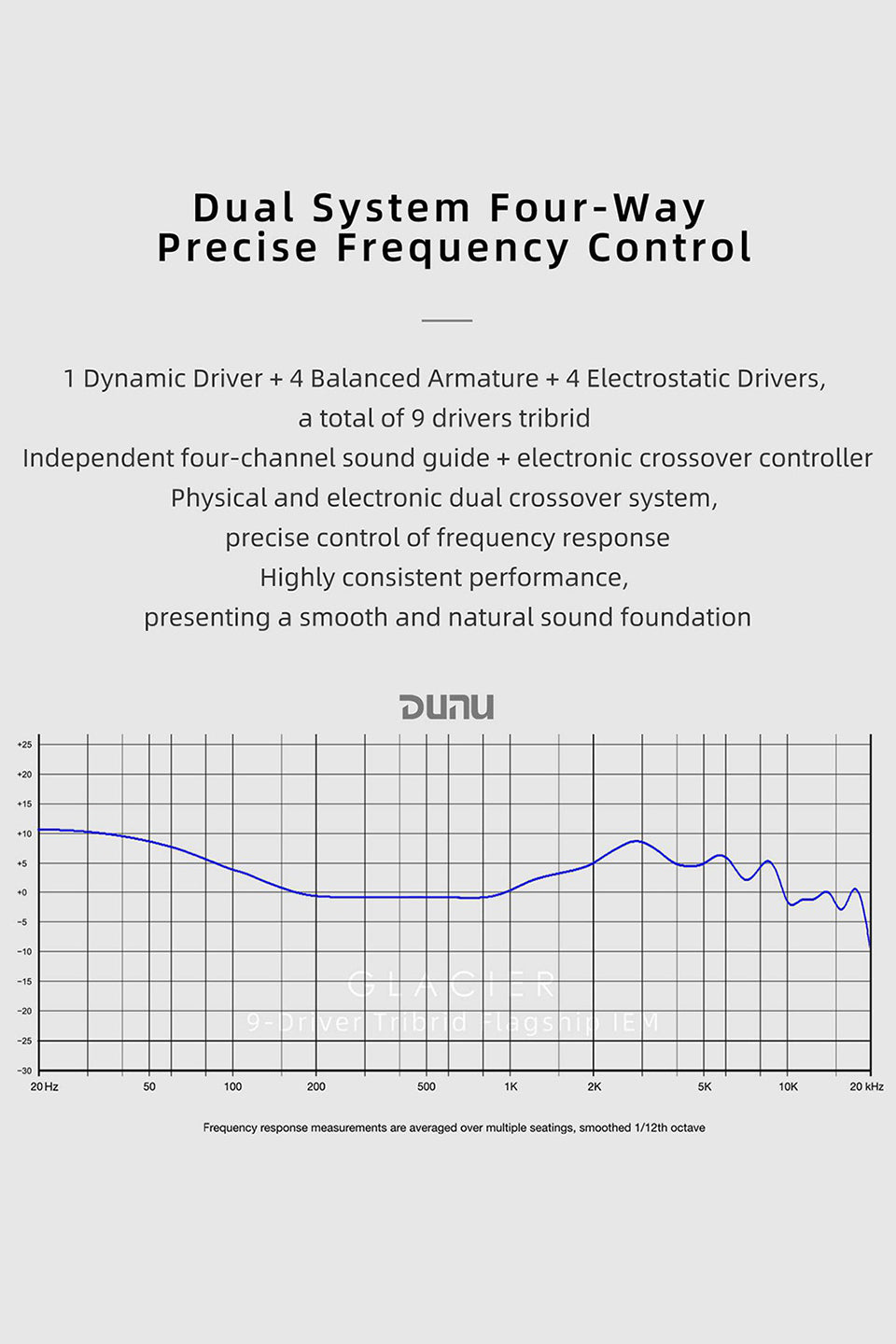 DUNU Glacier 9-Driver Tribrid Flagship IEM - Musicteck