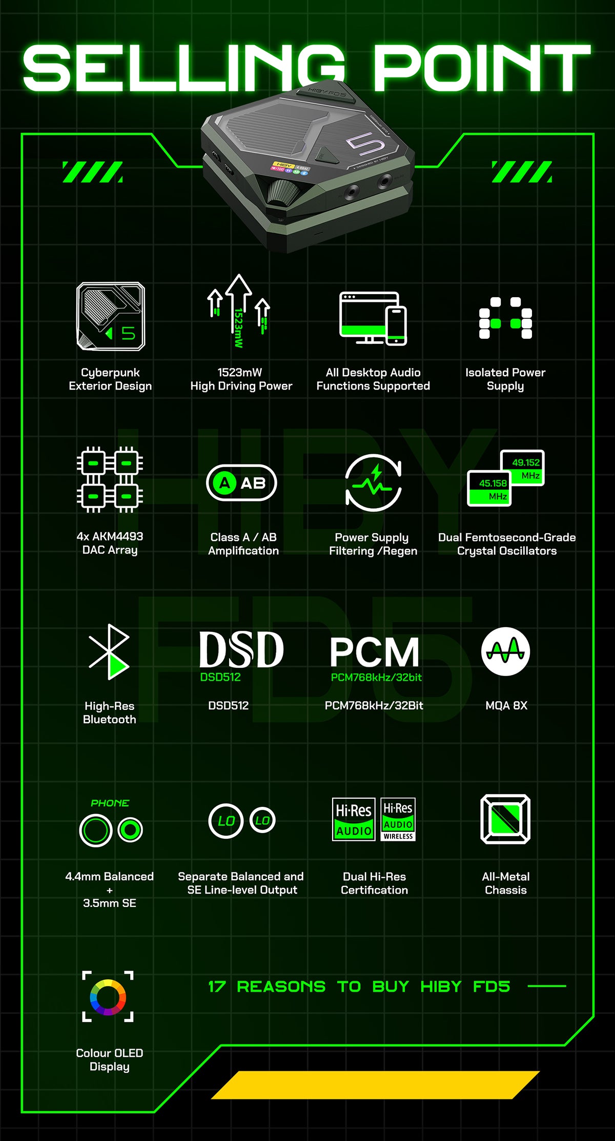 HiBy FD5 —— Cyberpunk desktop HiFi  MusicTeck