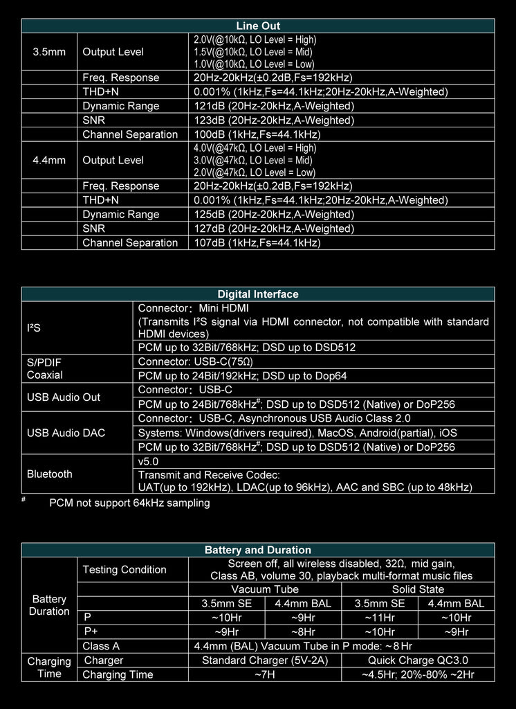 Cayin N8ii Master Quality digitale audiospeler - MusicTeck