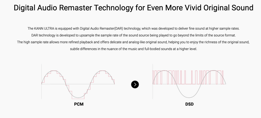 Astell&Kern Kann Ultra Digital Audio Player - MusicTeck