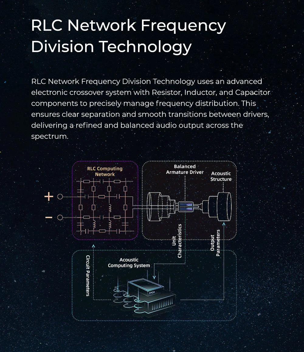 AFUL Cantor Flagship 14 BA Drivers In-Ear Monitors - MusicTeck