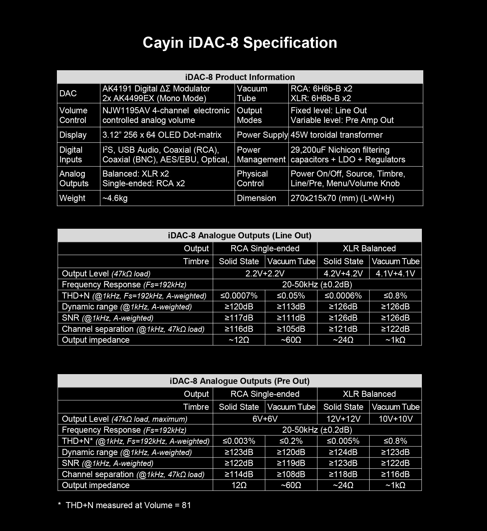 Cayin IDAC-8 Dual Timbre Digital Analog Converter - MusicTeck