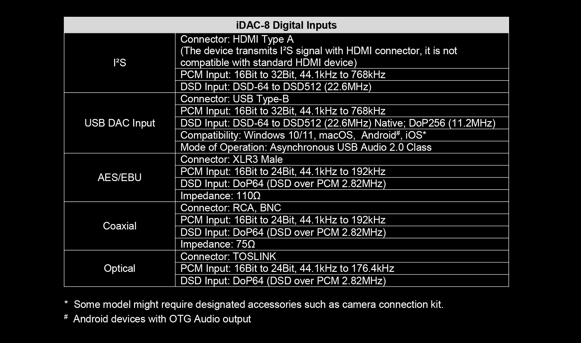 Cayin IDAC-8 Dual Timbre Digital Analog Converter - MusicTeck