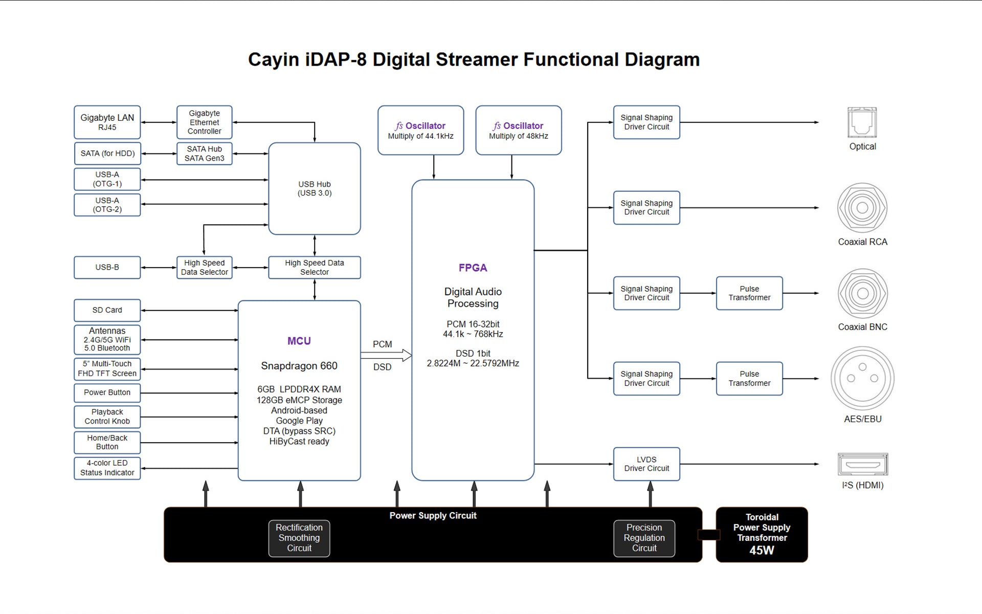 Cayin IDAP-8 Fully-customized Android Digital Streamer - MusicTeck