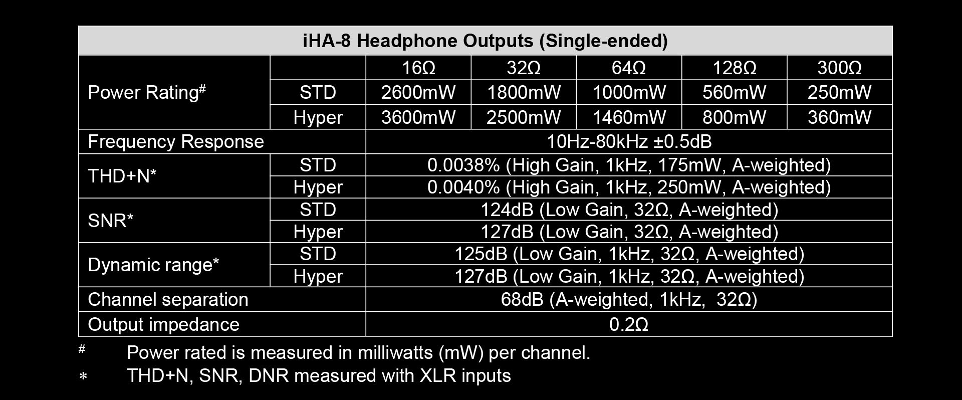 Cayin IHA-8 High Power High Current Headphone Amplifier - MusicTeck