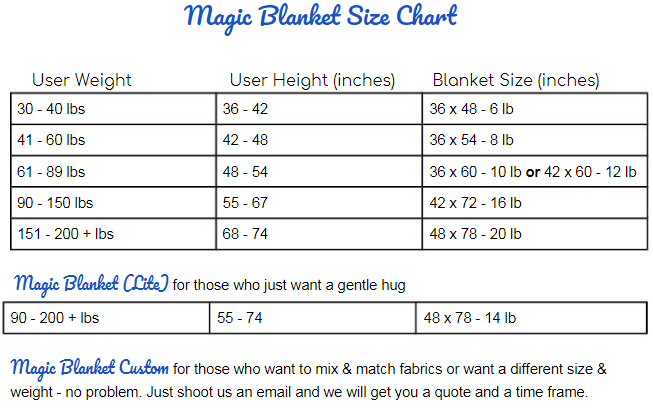 Chart For Weighted Blankets