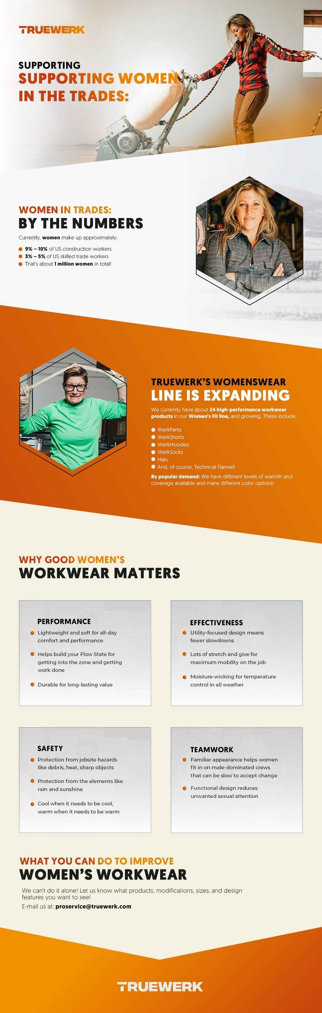 Infographics - Supporting Women in the TradesTruewerk Insights