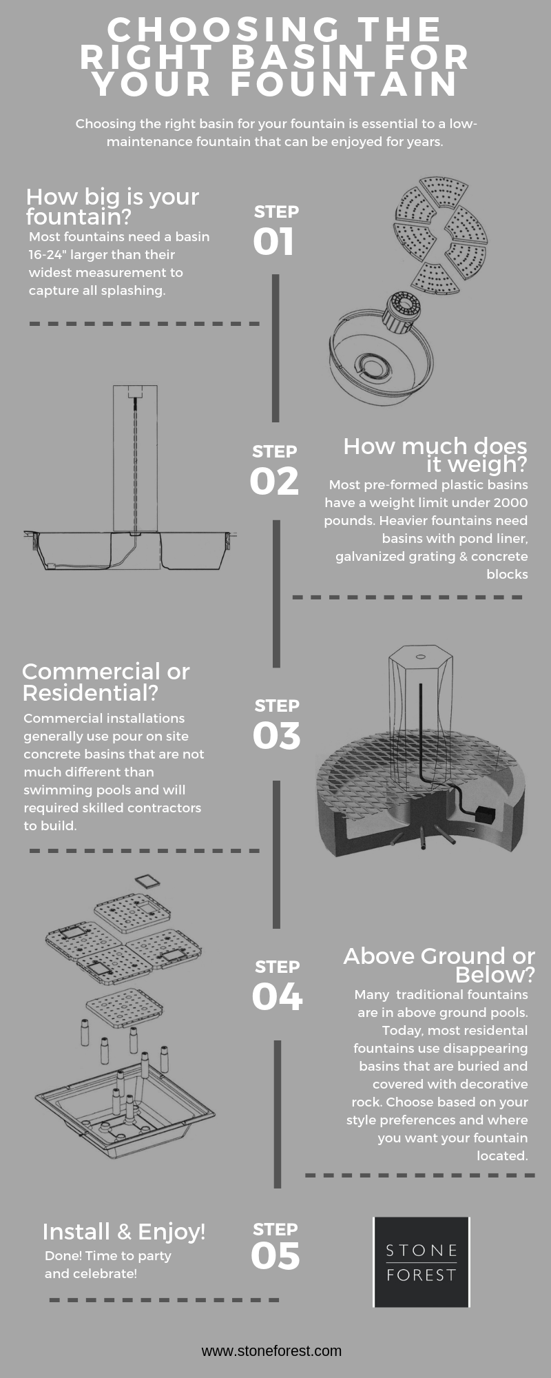 choosing a basin for a recirculating water fountain