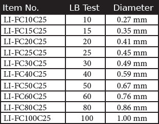 100% Fluorocarbon Leader Line 25 Lb Test 30 Yds