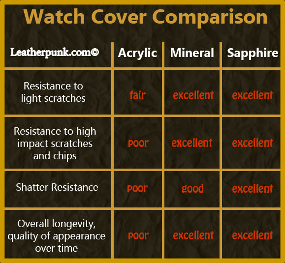 Watch Glass Cover Comparison Chart