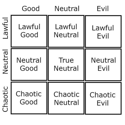 An image of an alignment chart, showing the combinations of 'Lawful, Neutral, Chaotic', and 'Good, Neutral, Evil'