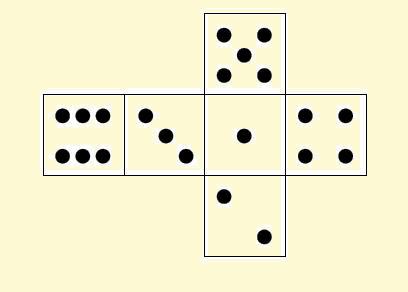 A visual depiction of a d6 layout. It looks like a sideways cross, with square sections within, each numbered so that if it were folded along its lines it would make a correct d6 cube