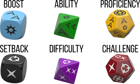 A photo of the Genesys system dice, each labeled with their name