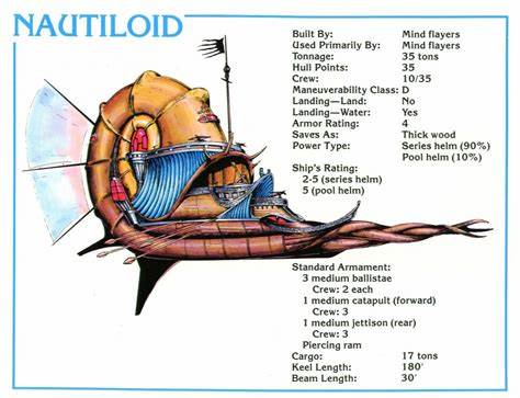 An illustration of a Nautiloid spelljammer ship. It looks like a shell with extruding tentacles, with the name of the ship in light blue above it and the stats of the ship in black nearby. 