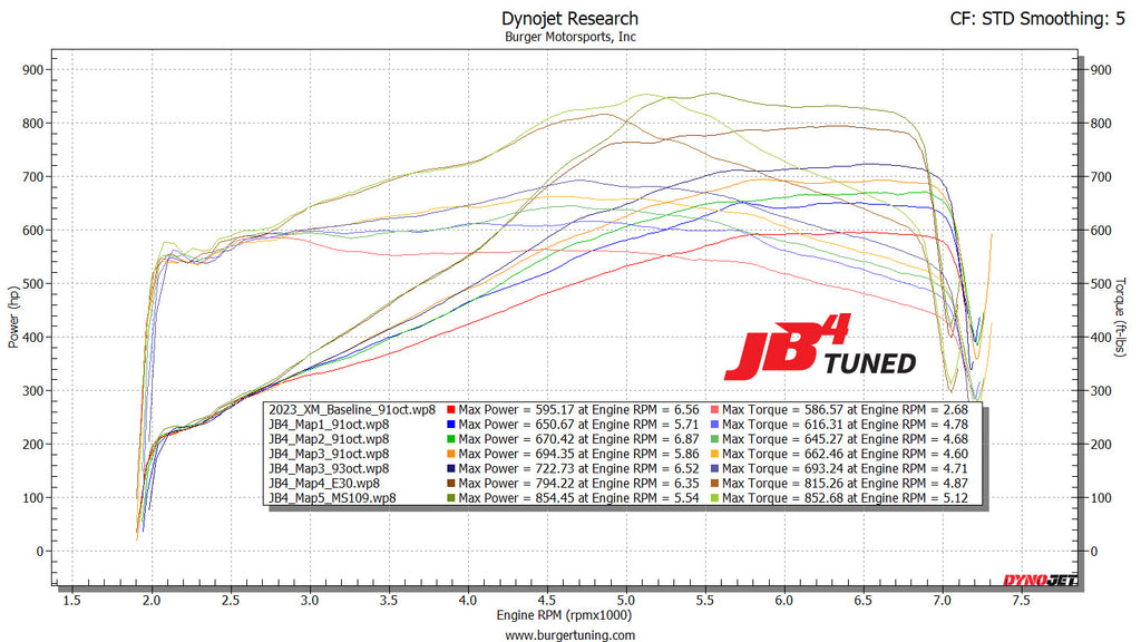 BMW XM Dyno Specs Horspower