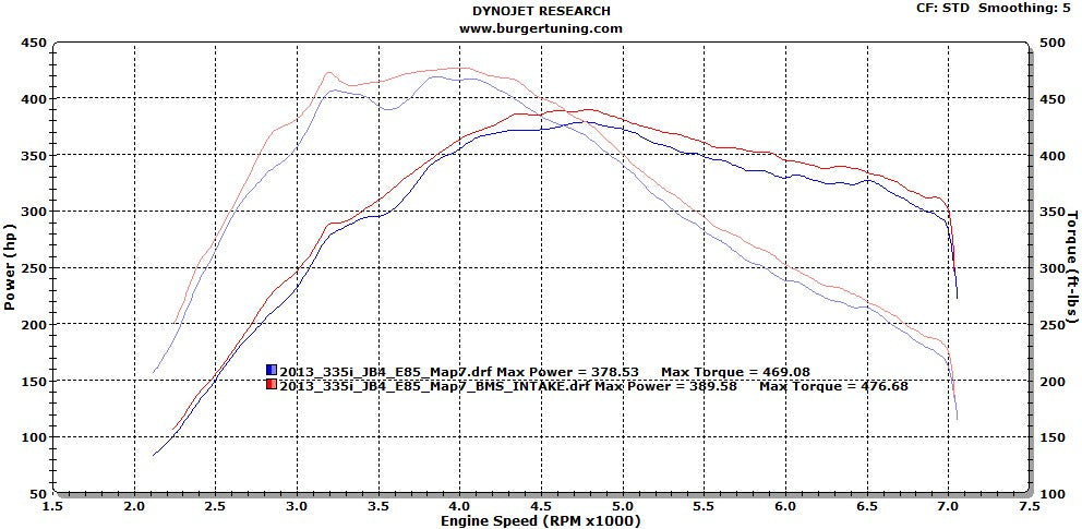 BMS F30 Aluminum N55 Performance Intake