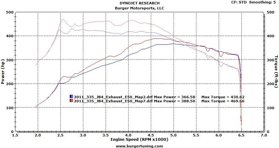 BMW 335i E91 JB4 Tuning Turbo 2 135x76