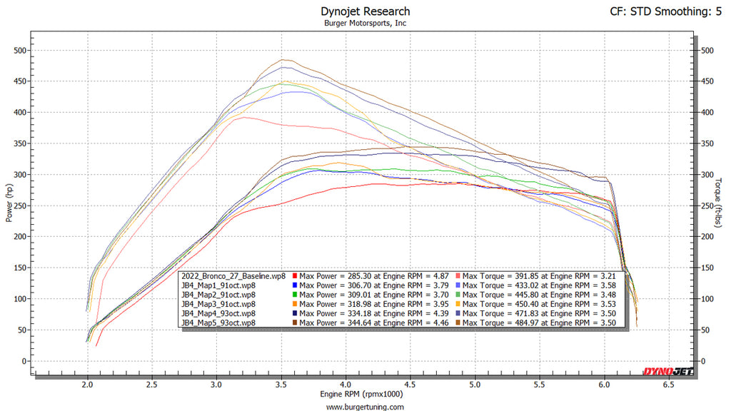 Ford Bronco Dyno tuner tune price JB4