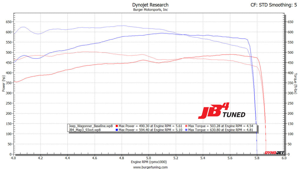 Jeep Grand Wagoneer tuner tune dyno specs price lease horsepower