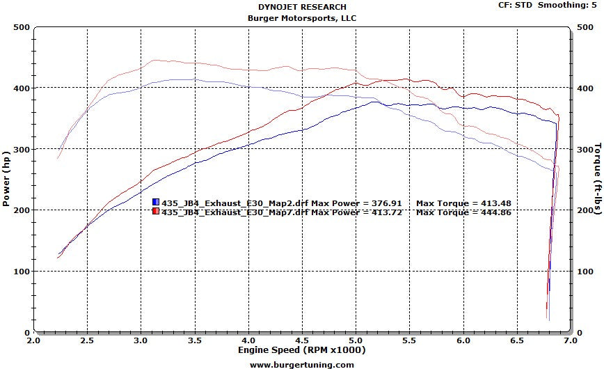 F32 435i con admisión BMS, chip de rendimiento BMW 335i de escape